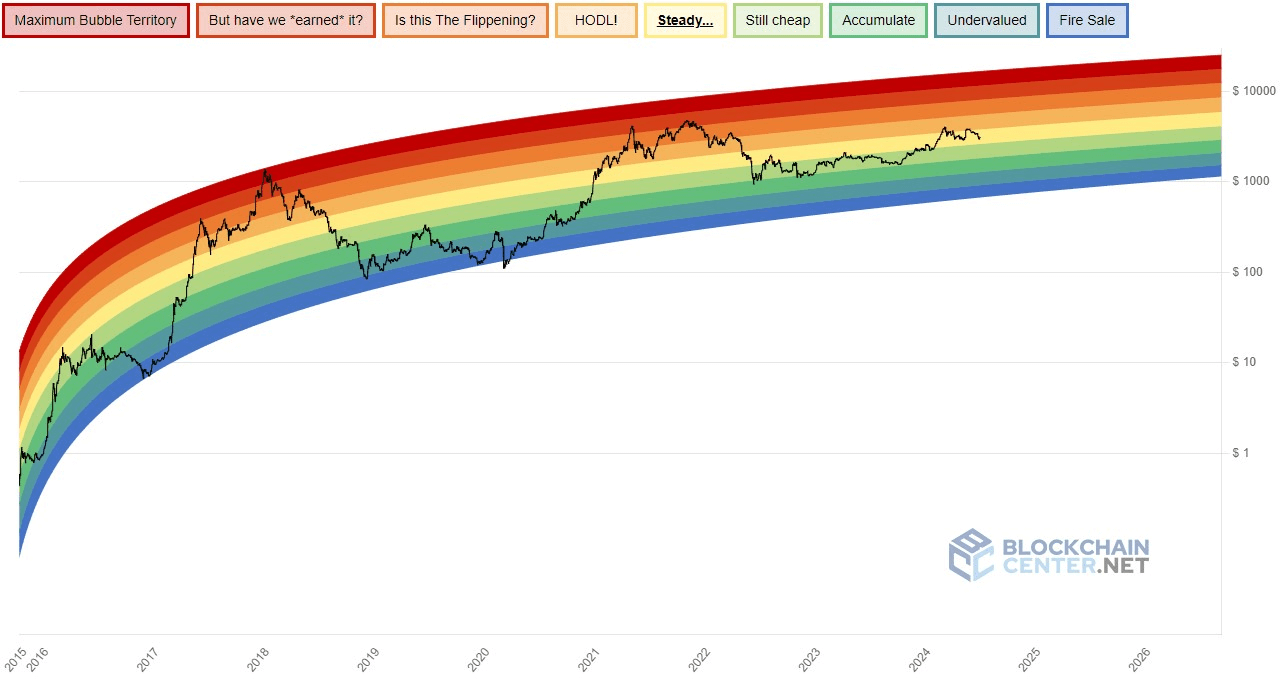 Ethereum