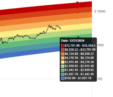 ETH