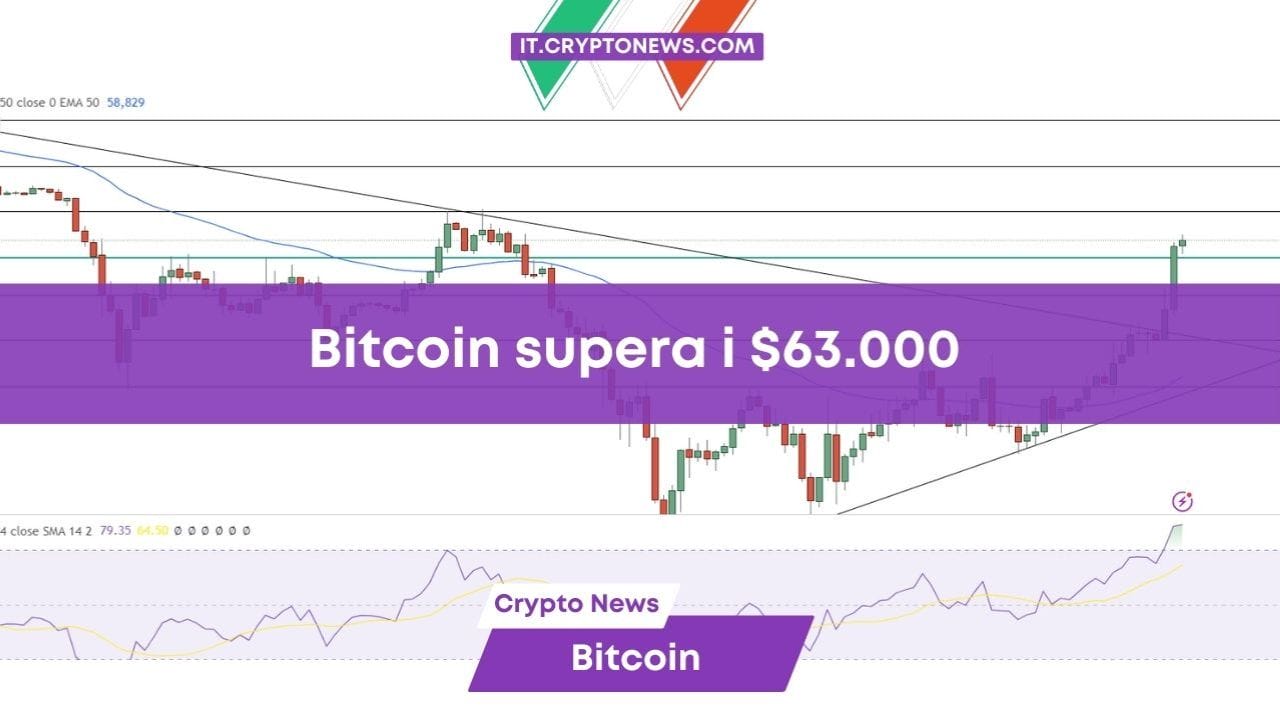 BTC