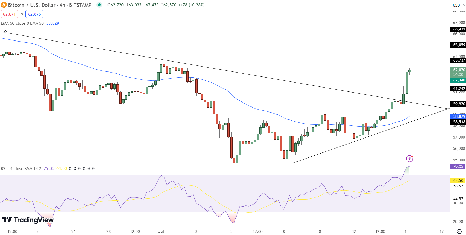 BTC
