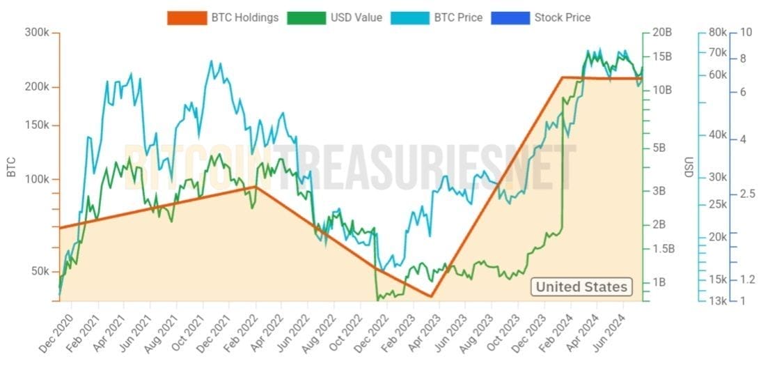 BTC