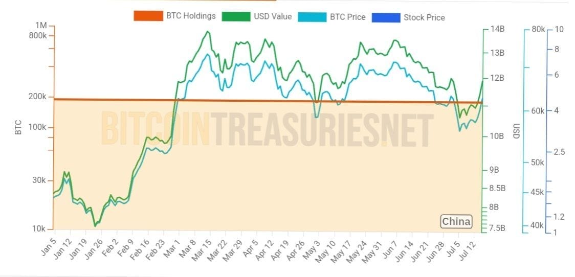BTC