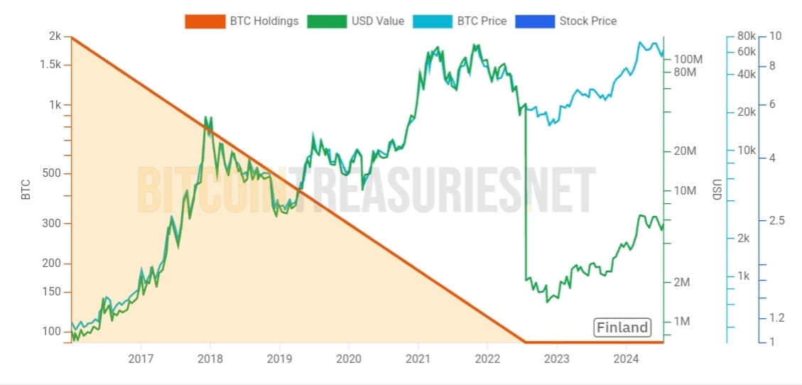 BTC