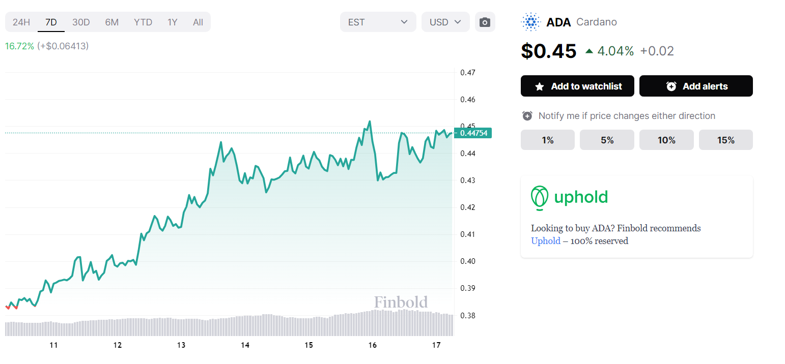 ADA