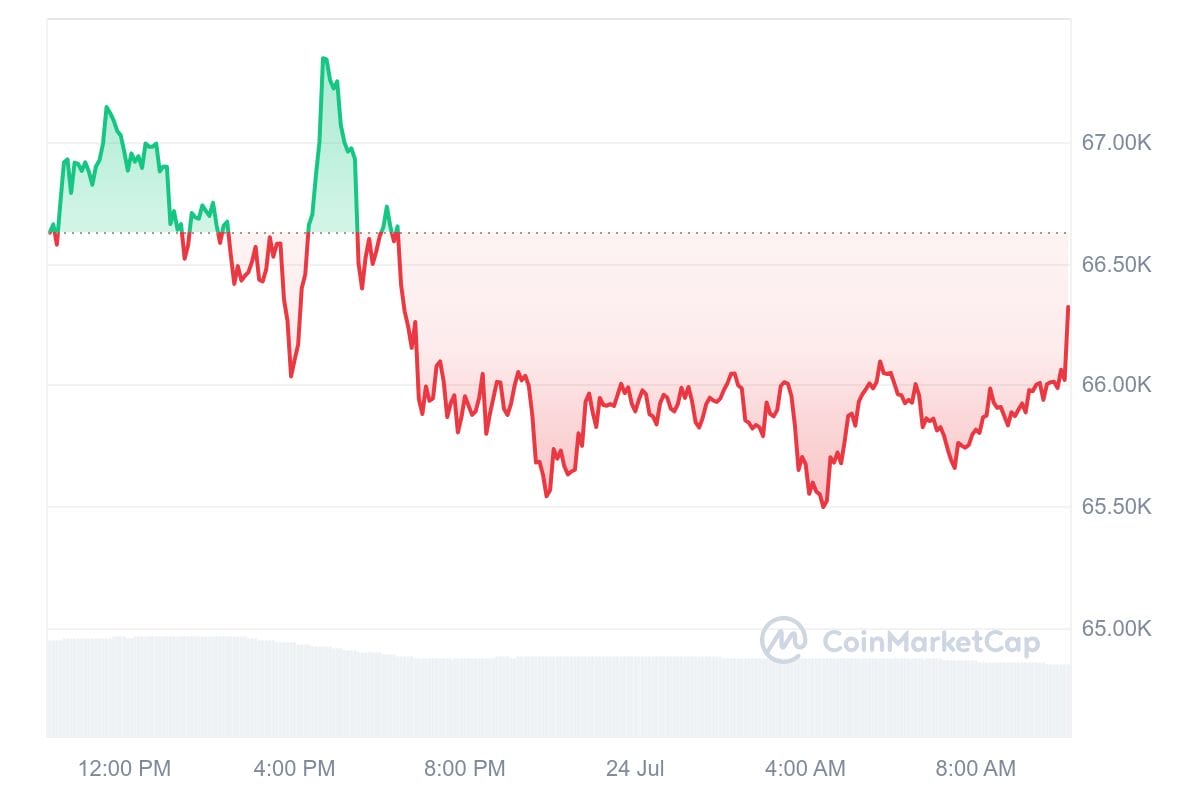 Bitcoin