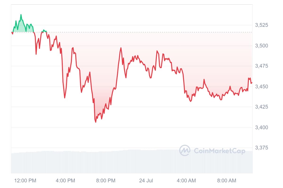 ETH