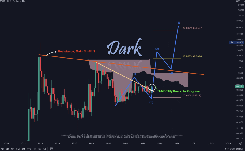 XRP