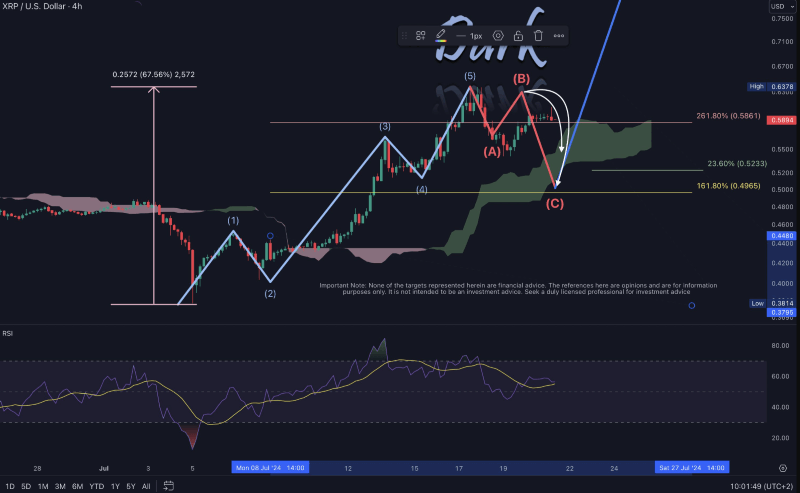 XRP