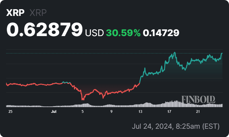 XRP