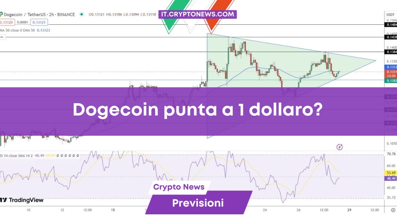 Dogecoin punta a 1 dollaro?