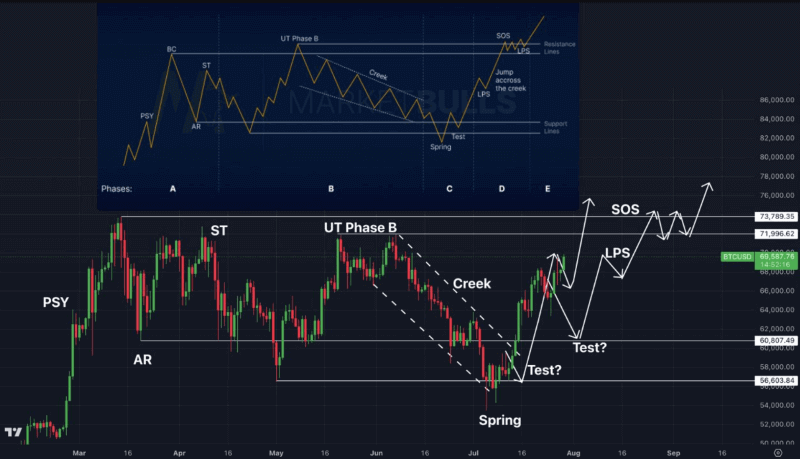 BTC