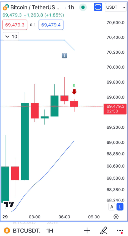 BTC