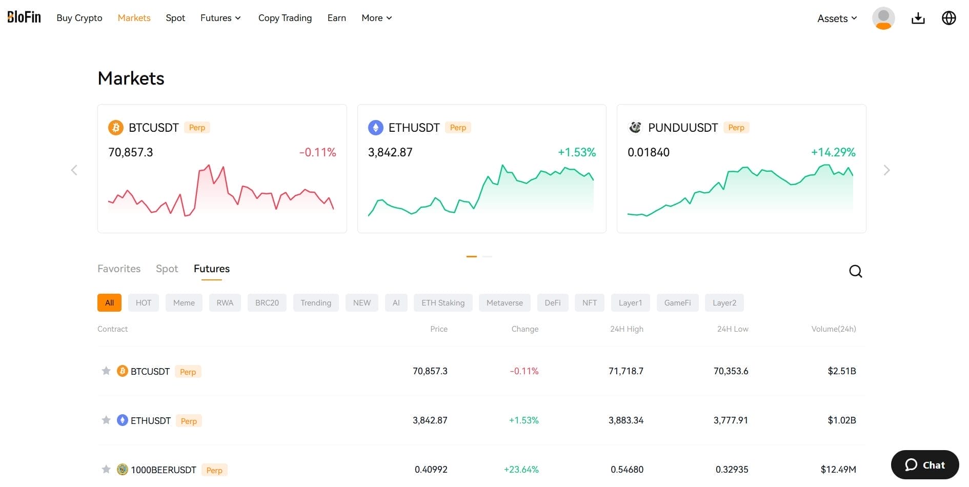Migliori exchange crypto senza KYC - Lista 2026