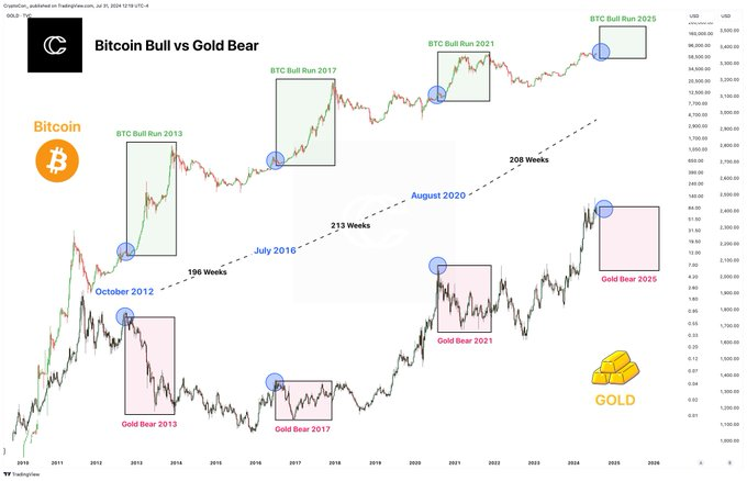 BTC