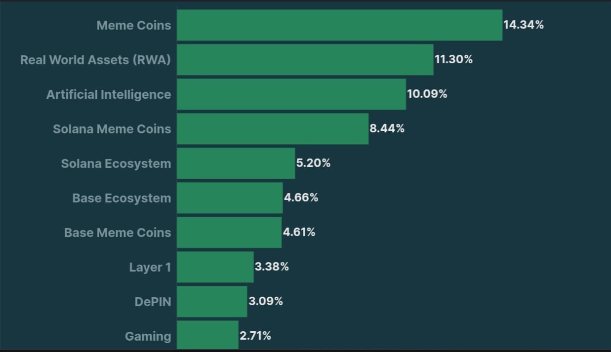 Meme Coin