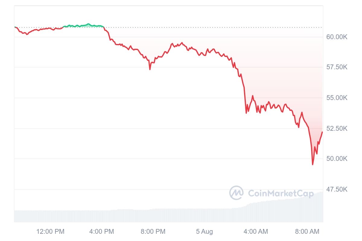 BTC
