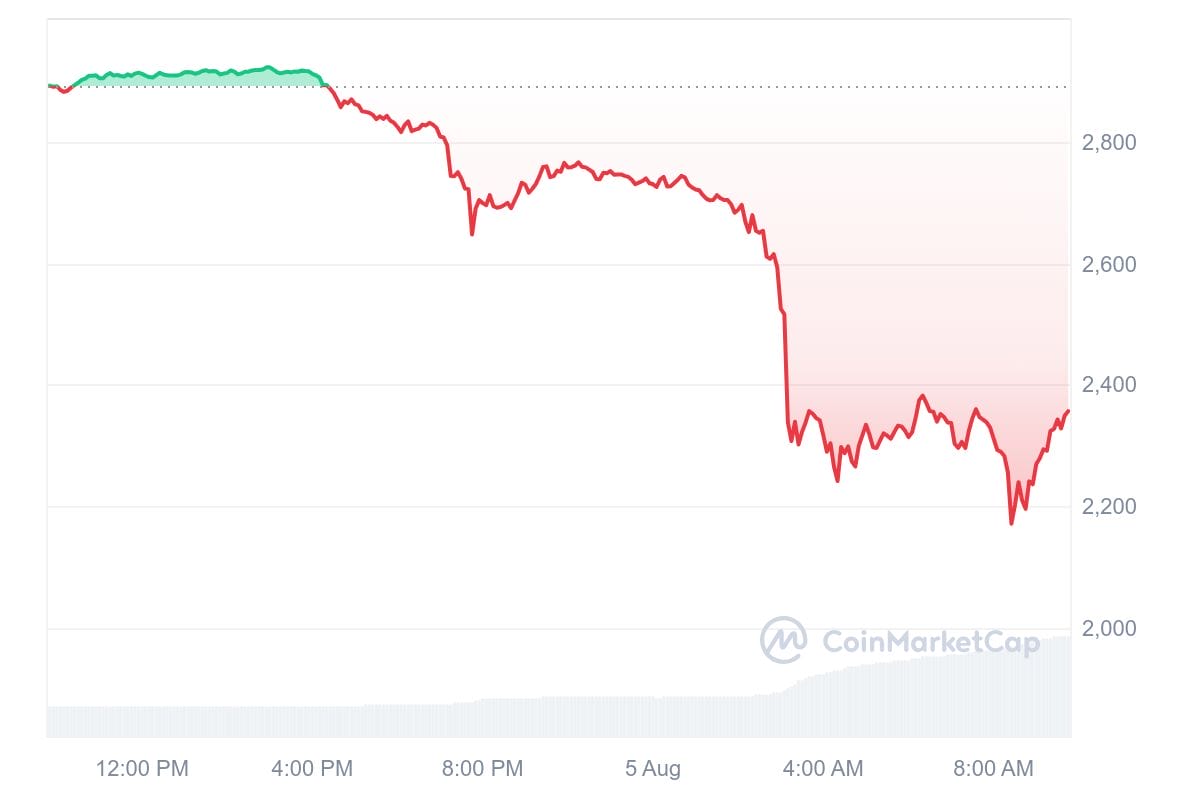 Ethereum