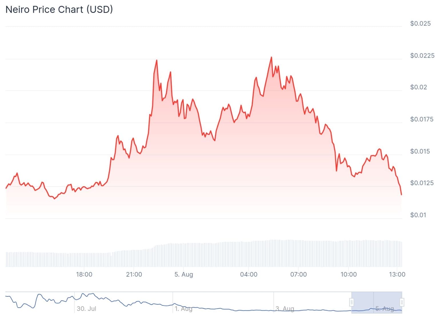 ETH