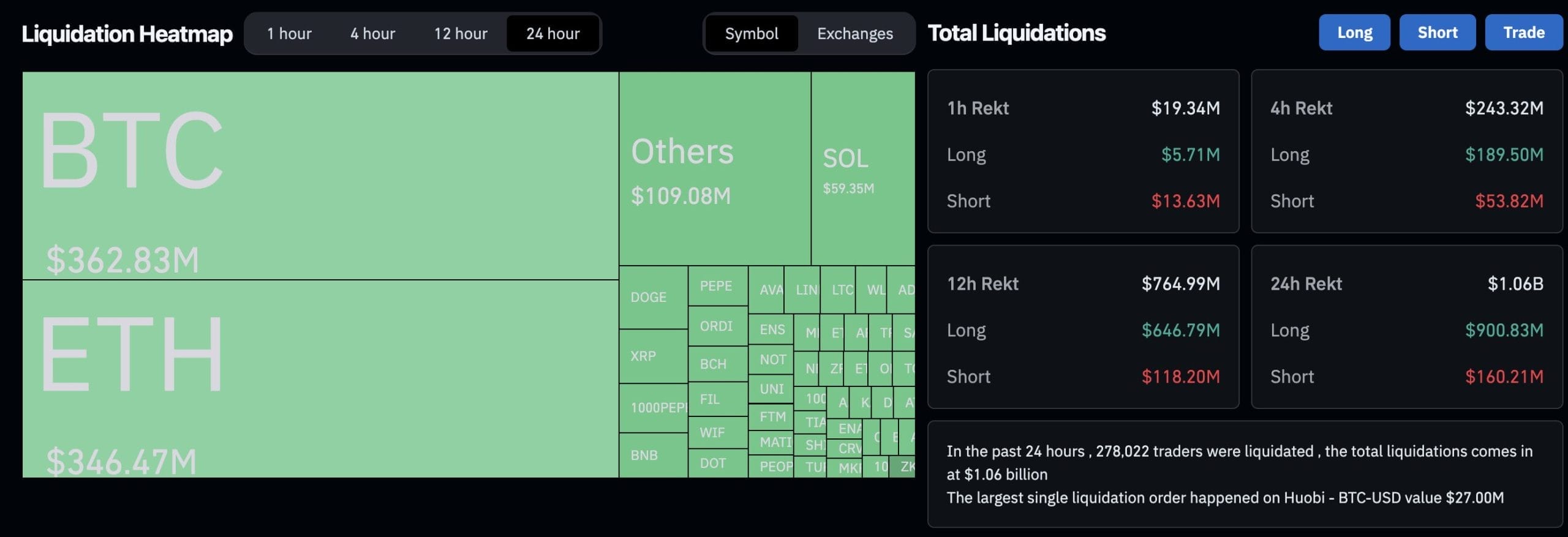 mercato crypto