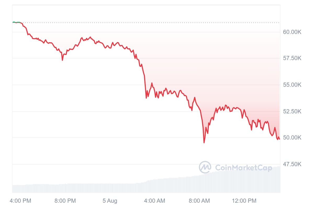 BTC