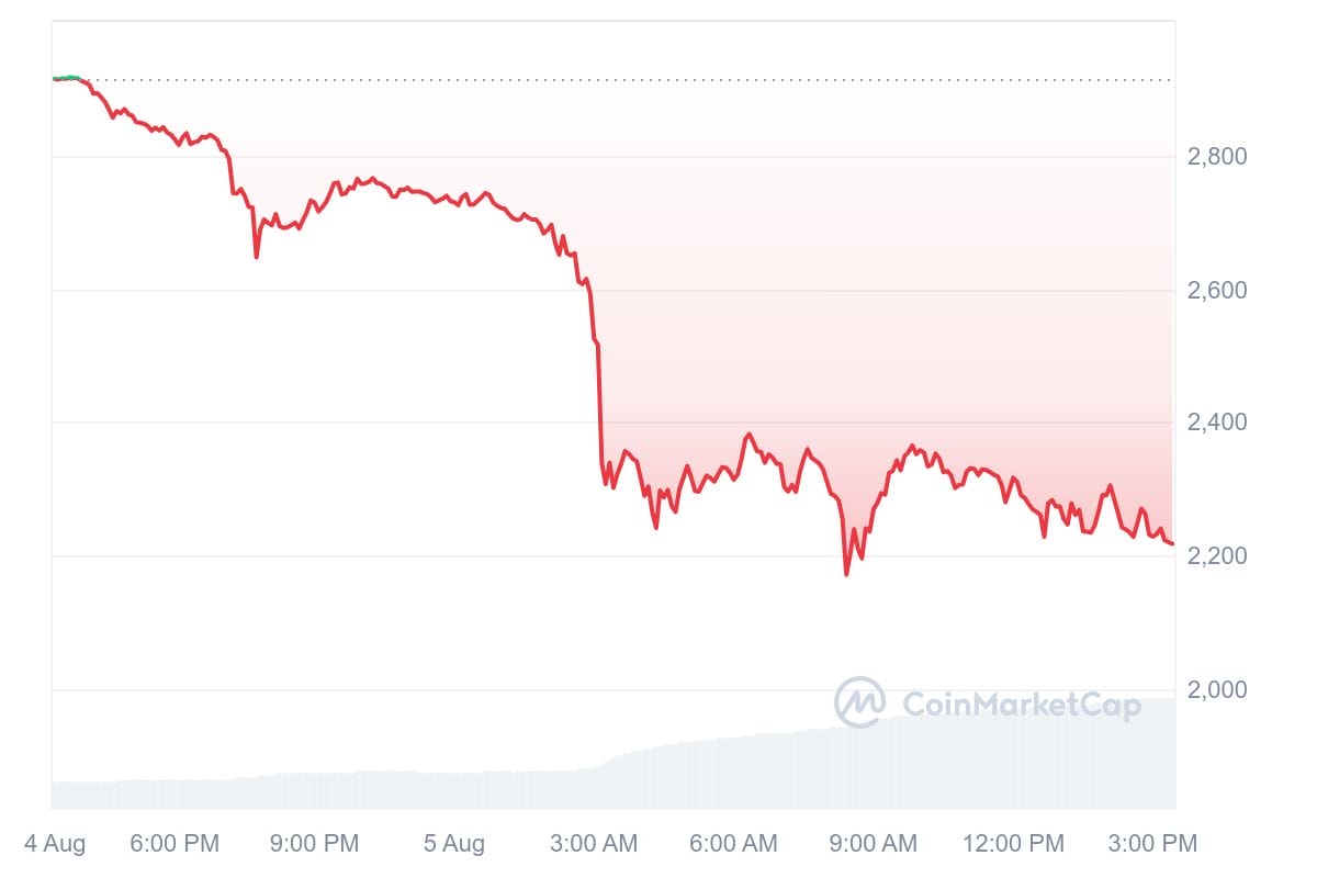Ethereum
