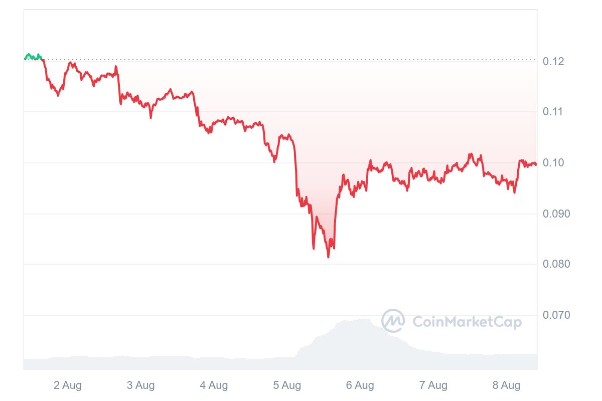 Dogecoin
