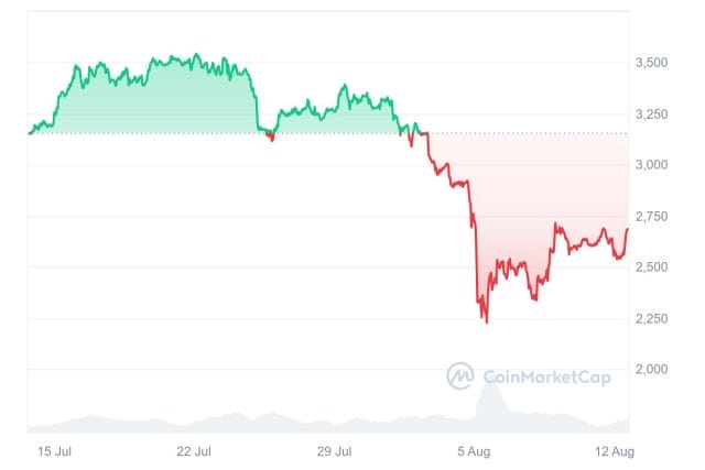 ETH