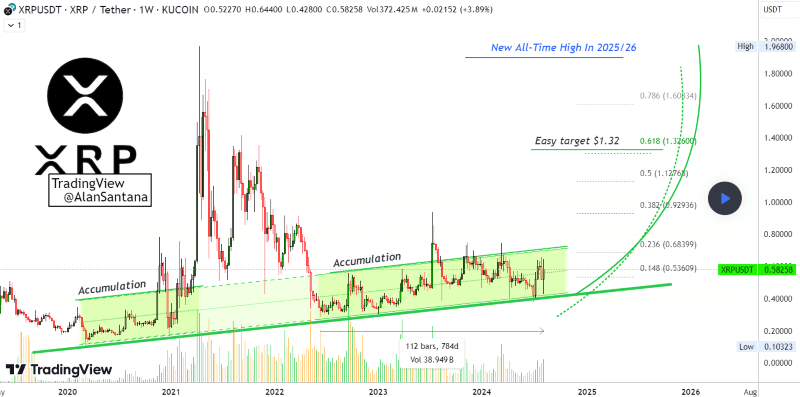 XRP