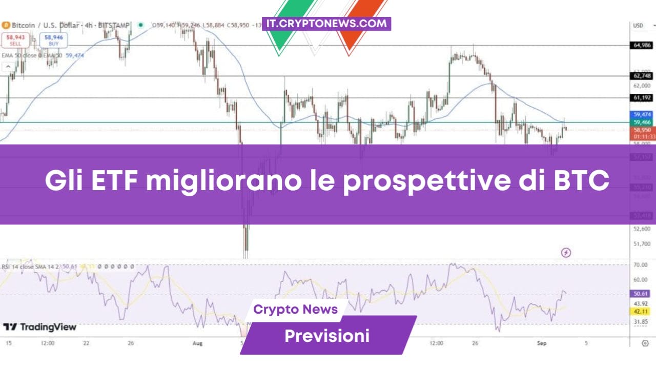 Gli ETF migliorano le prospettive di BTC