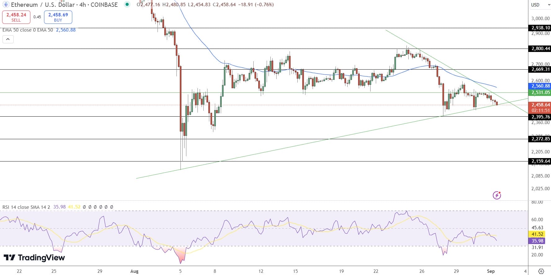 ETH