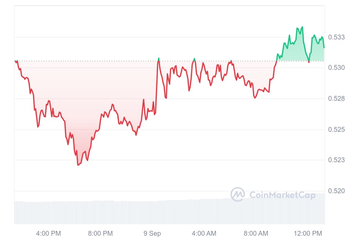 XRP
