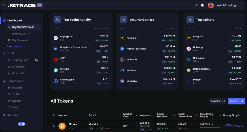 واجهة المستخدم لمنصة Dash2Trade