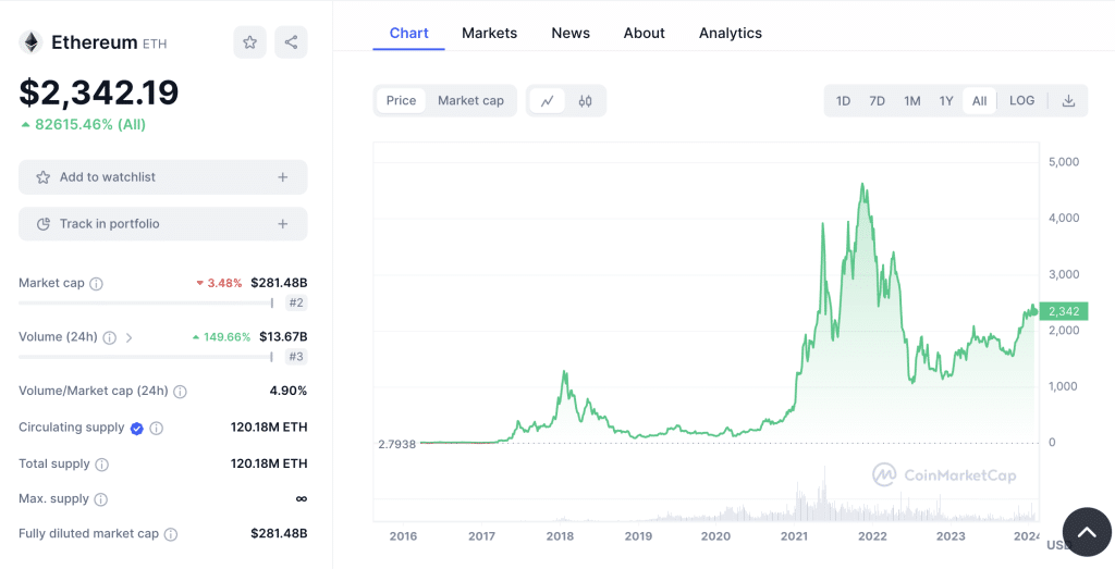المخطط السعريّ لزوج ETH/USD - المصدر: Tradingview