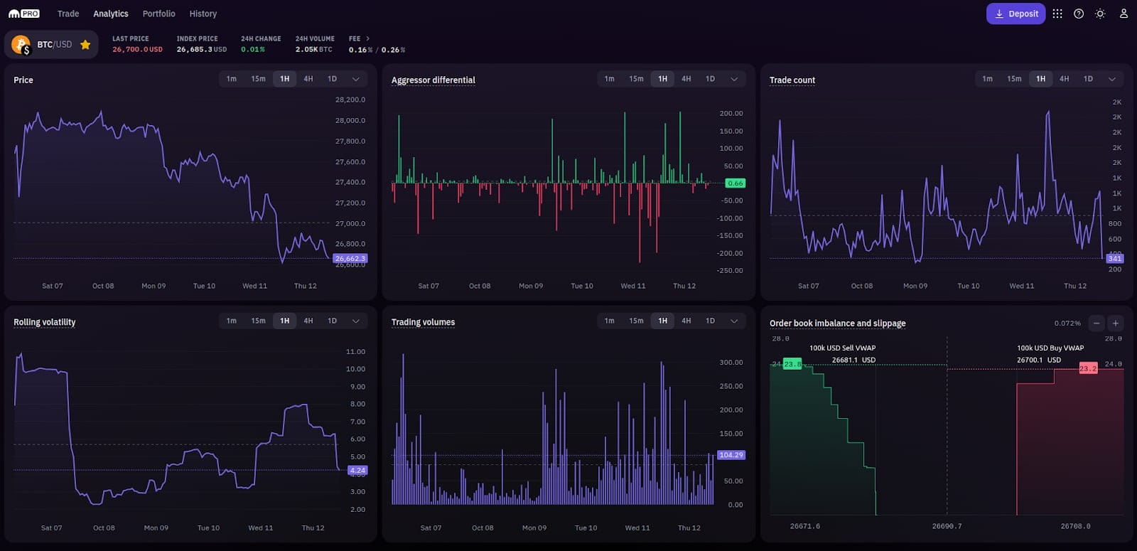 صورة للمخططات البيانية التي توفرها منصة Kraken