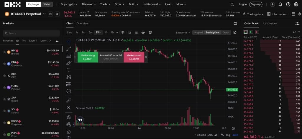 واجهة تداول العقود الآجلة لزوج BTC/USDT على منصة OKX أفضل منصات تداول الرافعة المالية للعملات الرقمية