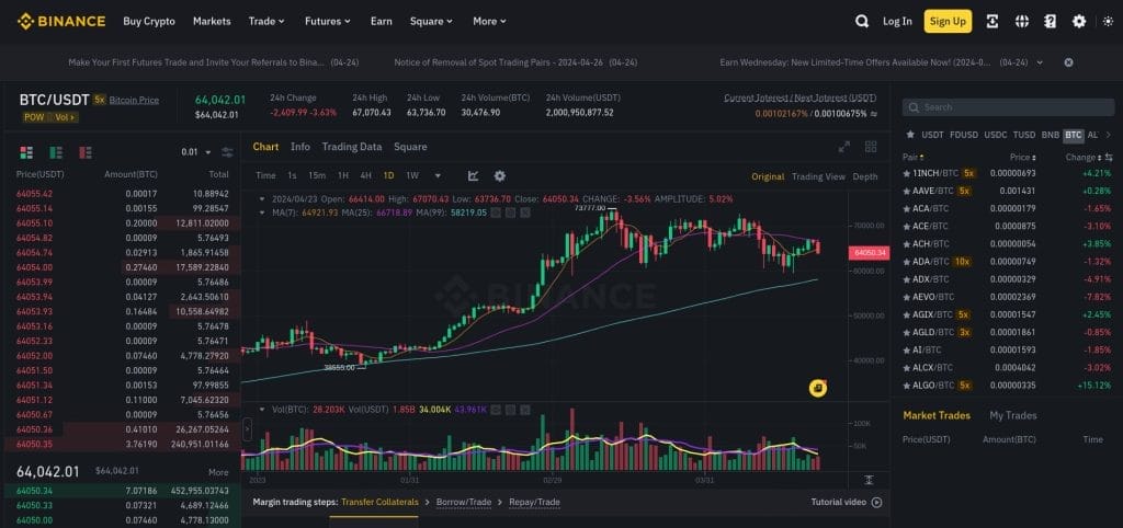 لقطة شاشة لواجهة تداول العقود الآجلة لزوج BTC/USDT على منصة Binance