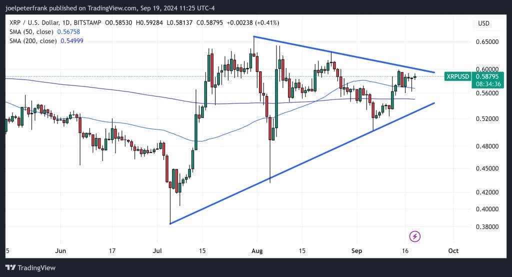 مخطط بياني لسعر زوج XRP/USD يوضح تشكل نمط الراية