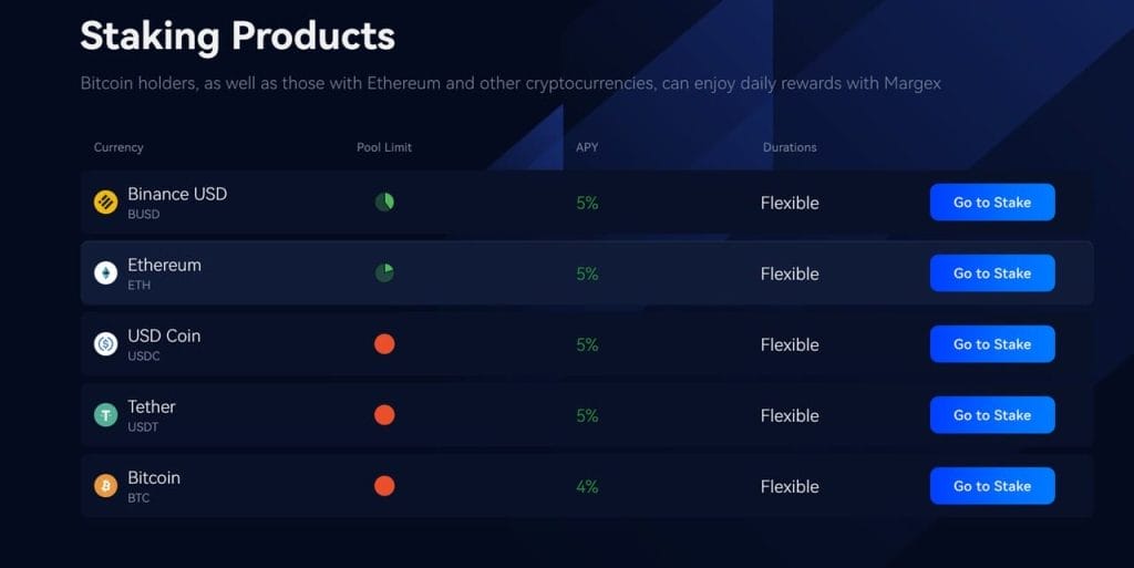 خيارات الرهن المتوفرة عبر منصة Margex
