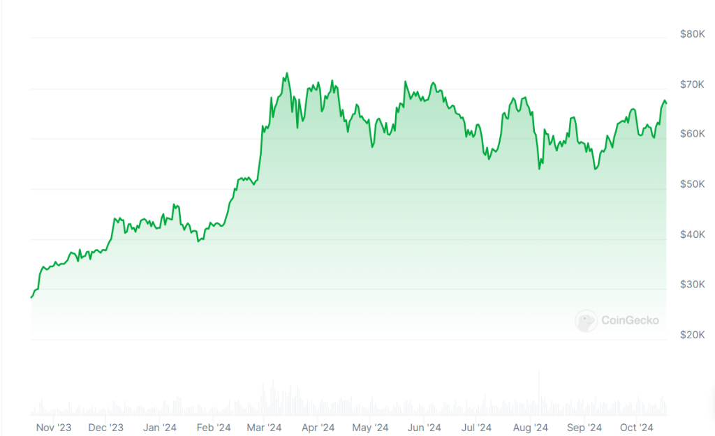 مخطط بياني لسعر أصل مالي فيه عدة خطوط ملوّنة وأرقام ومستويات سعر